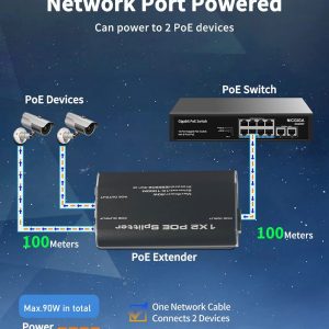 RJ45 1 to 2 port Gigabit Ethernet POE+ Splitter Adapter
